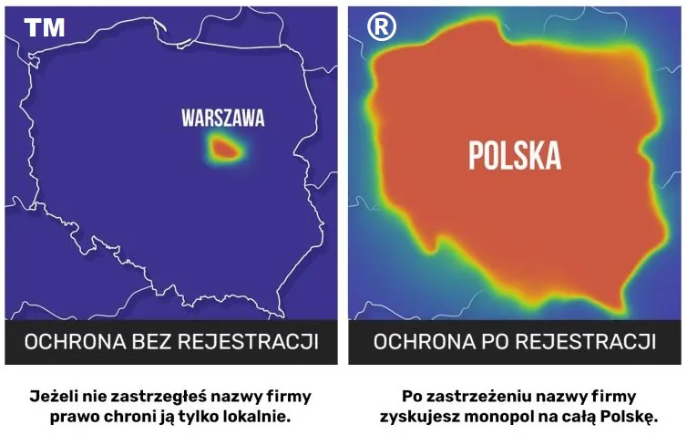 Czym różni się TM od&nbsp;R w&nbsp;kółku?