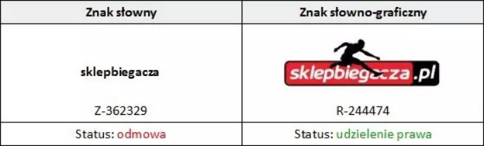 Czy warto zastrzec domenę internetową w Urzędzie Patentowym?