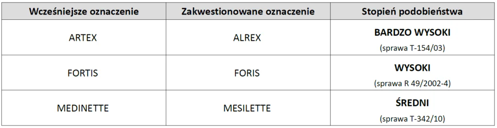 Jak prawo chroni domenę internetową i&nbsp;zarejestrowane znaki towarowe?