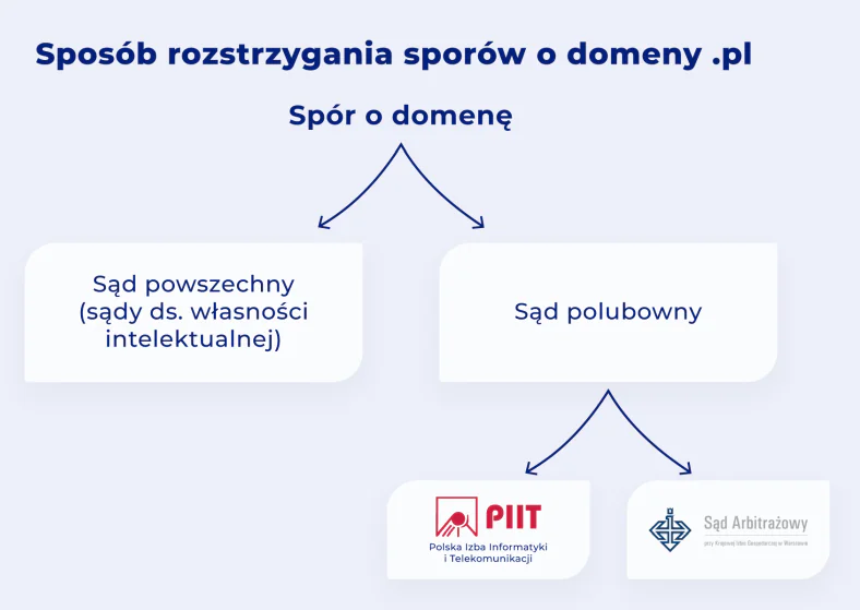 Czy kupienie domeny daje prawa do&nbsp;nazwy firmy?