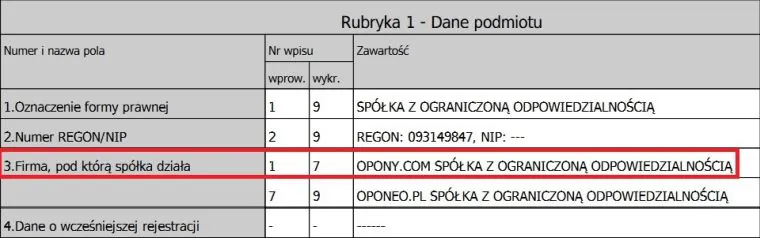 Czy kupienie domeny daje prawa do&nbsp;nazwy firmy?