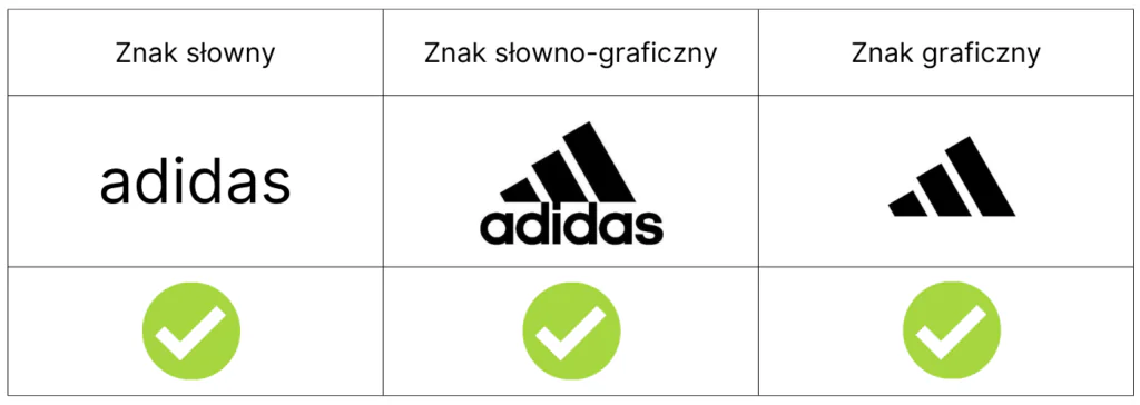 rejestracja znaku w strefie marek