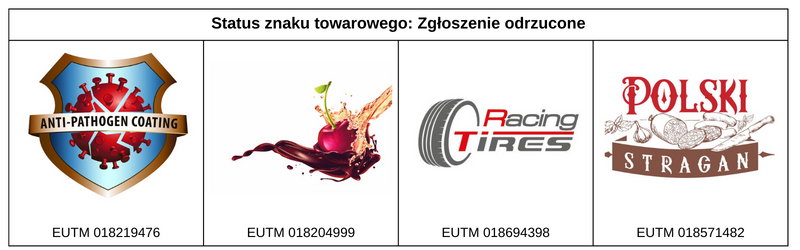 Umowa o&nbsp;przeniesienie praw autorskich