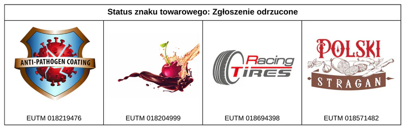 Umowa o&nbsp;przeniesienie praw autorskich
