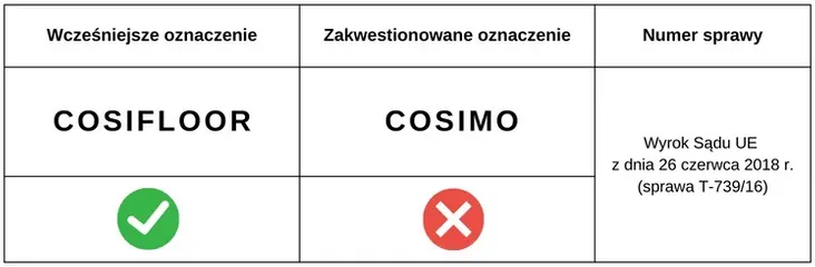 Na kogo zarejestrować znak towarowy?