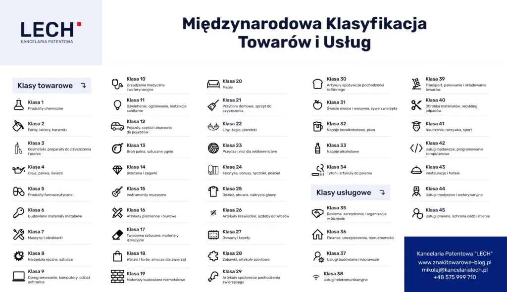 Kto może zastrzec znak towarowy
