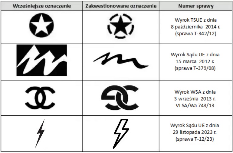 Badanie znaku towarowego a weryfikacja nazwy firmy