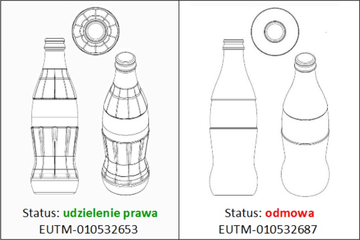 Jak opatentować opakowanie produktu przed podrabianiem?
