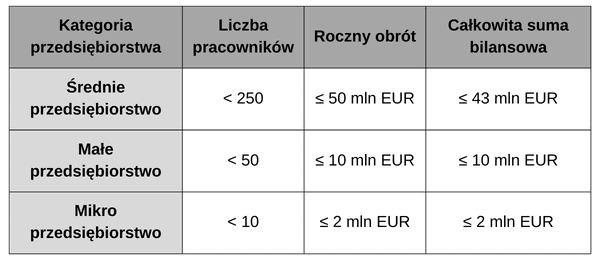 Dofinansowanie na zgłoszenie znaku towarowego