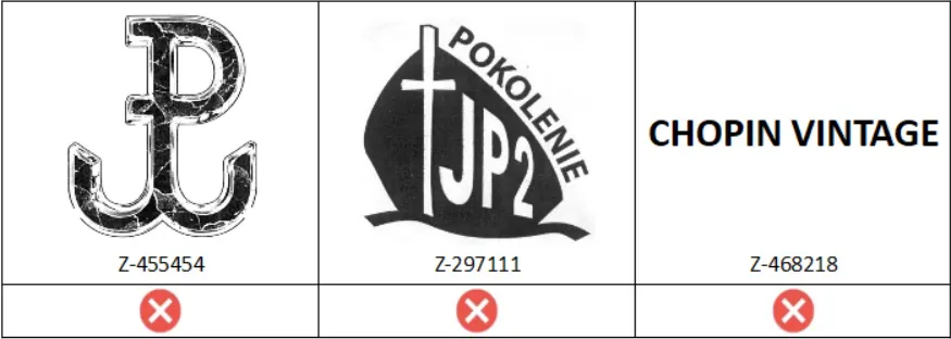Odrzucenie znaku towarowego z powodu symboli patriotycznych, religijnych i kulturalnych.