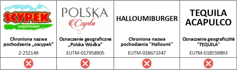 Bezwzględne powody odmowy rejestracji znaku towarowego.