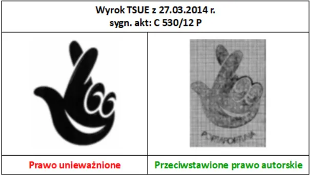 Jak się bronić przed zarzutem złamania znaku towarowego?