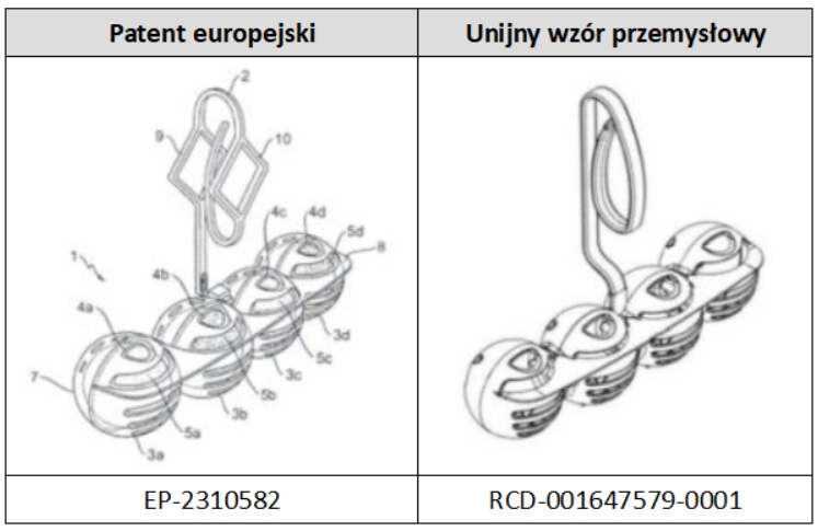 Wzór przemysłowy a&nbsp;patent na wynalazek